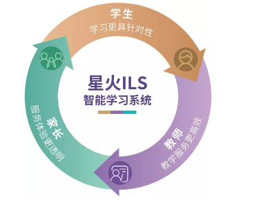 星火教育荣膺新浪教育2018年度品牌影响力连锁机构，软件开发领域再获殊荣