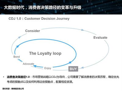酒店行业新蓝海 用户旅程管理软件如何重塑营销格局